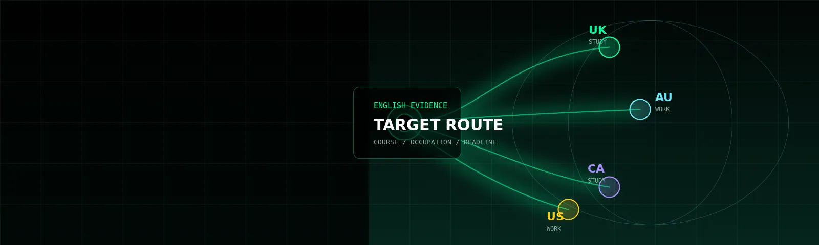 Abstract route map connecting English evidence with study and work destinations